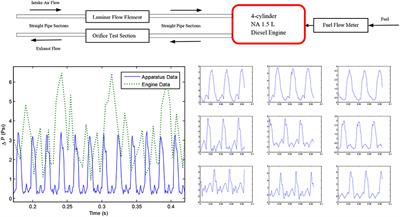 Measurement and Prediction of Discharge Coefficients in Highly Compressible Pulsating Flows to Improve EGR Flow Estimation and Modeling of Engine Flows